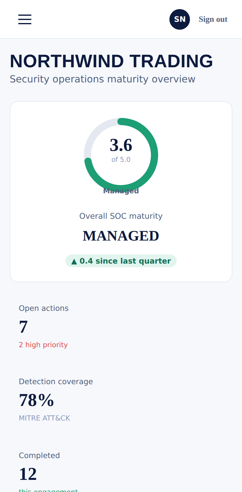 SOC Forge client portal on mobile — maturity overview