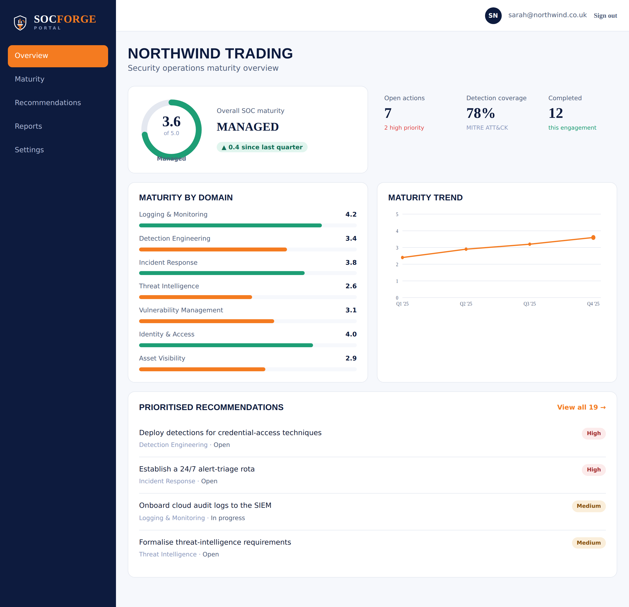 SOC Forge client portal — security operations maturity overview showing the overall maturity score, detection coverage, maturity by domain, trend over time and prioritised recommendations